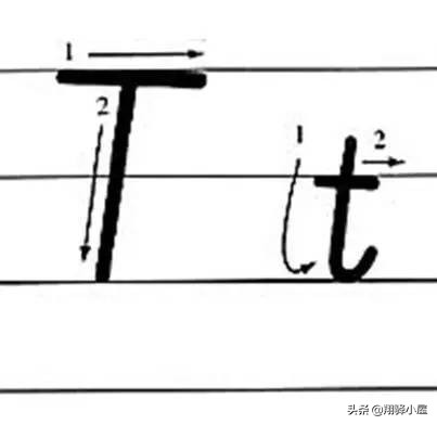 26英文字母书写教学视频,26个英文字母正确书写动画
