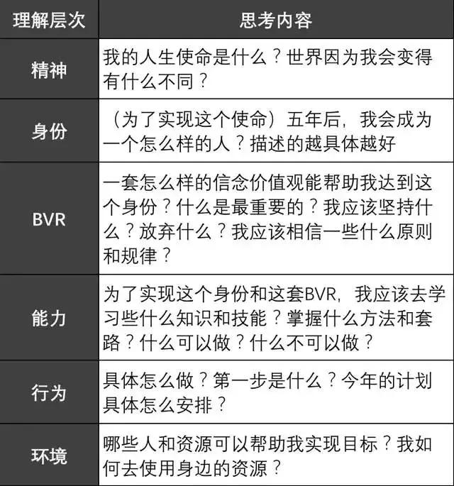 知乎7万赞回答：你思考问题的方式，决定了你的层次！必转+收藏