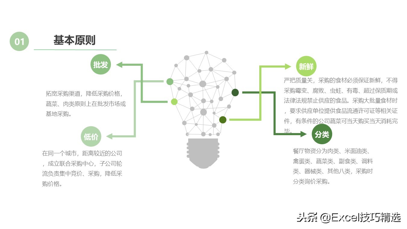 餐饮连锁店经营培训课件,餐饮连锁企业培训管理系统