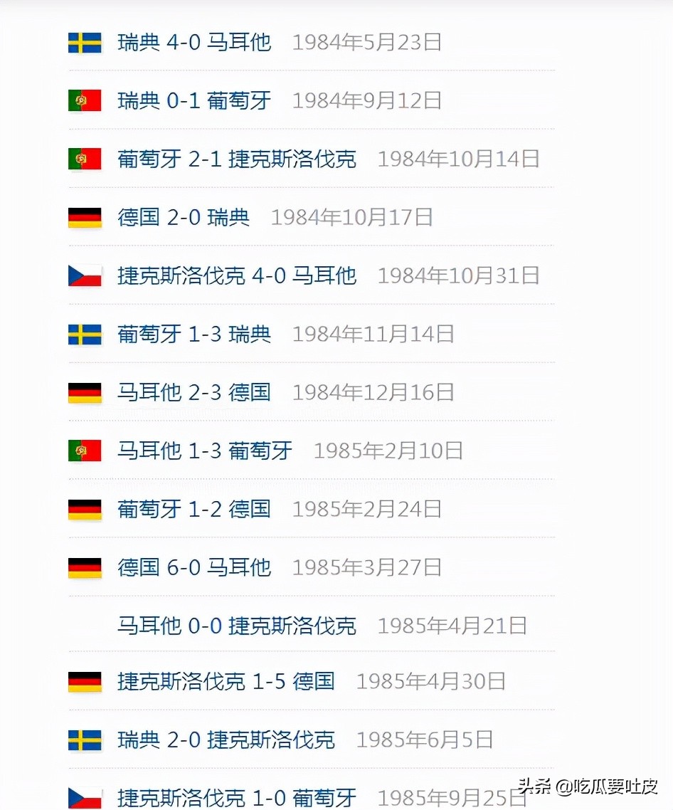 1986年墨西哥世界杯预选赛中国队,2006年世界杯欧洲区预选赛分档