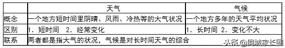 湘教版初一地理上册知识点可打印,初一地理全套复习资料免费