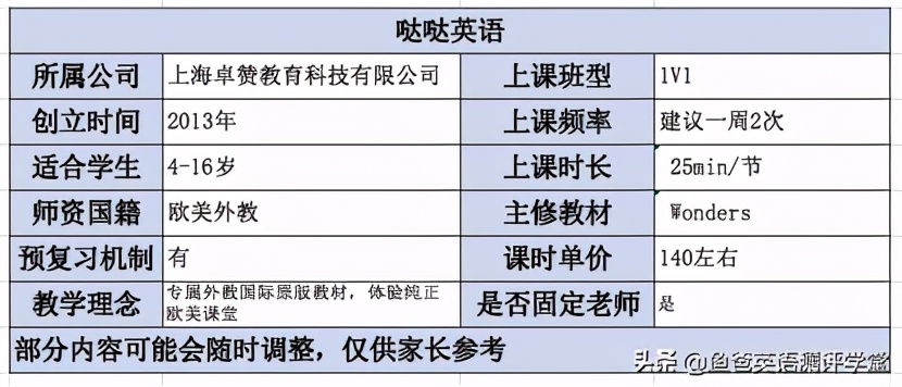 vipkid外教都离职了吗,北京vipkid在线少儿英语最新消息