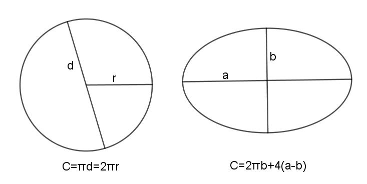 小学三年级周长怎么理解,周长讲解重点难题三年级