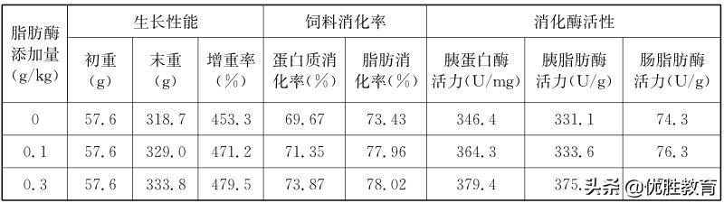 生物高考细胞膜知识点,细胞膜高考知识点