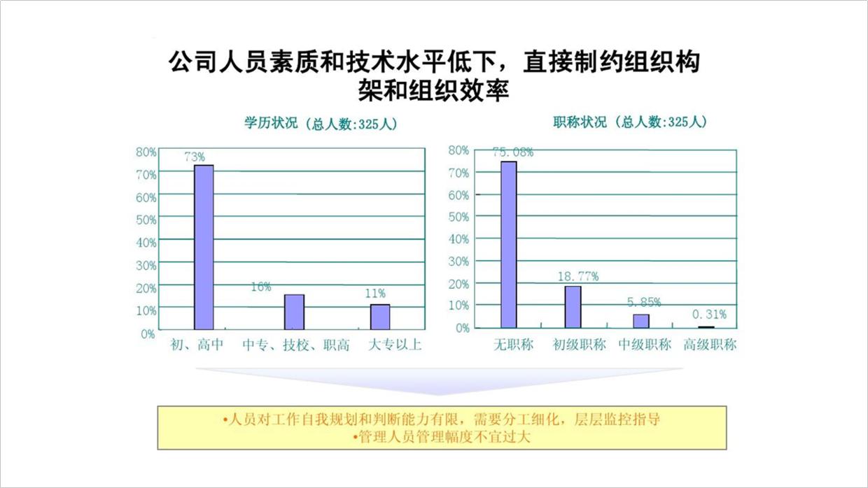 公司ppt怎么做的高大上,公司的ppt会很难做吗