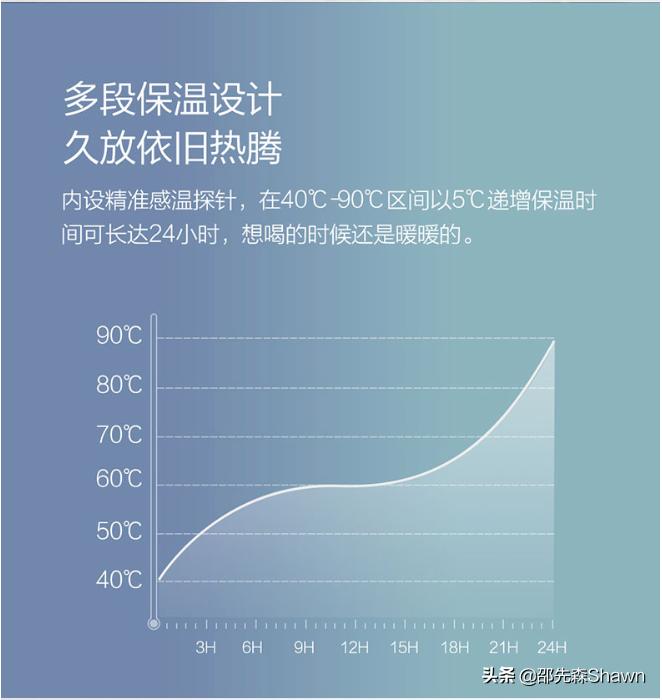 圈厨养生壶值得购买吗,圈厨养生壶评测