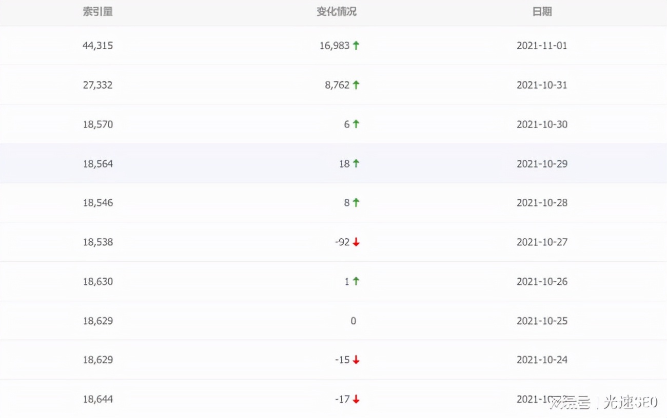 不会还在为了免费360新闻采集而发愁吧？