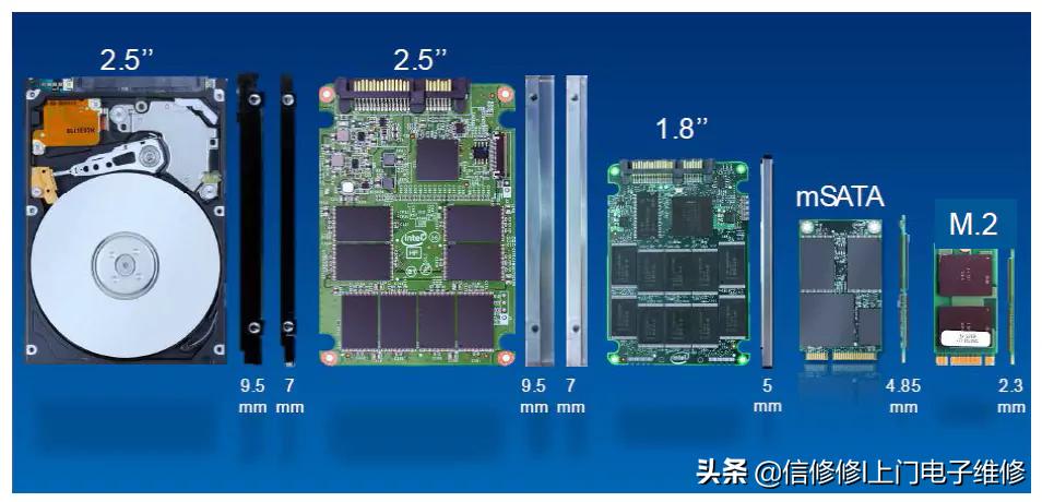 固态硬盘怎么选择最合适的接口,固态硬盘pcie接口和m2接口哪个好