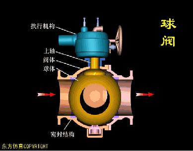 气动阀门定位器工作原理动画讲解,阀门工作原理动图大全