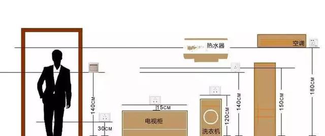 家里的开关插座大有讲究别乱装,需要装开关插座的电器
