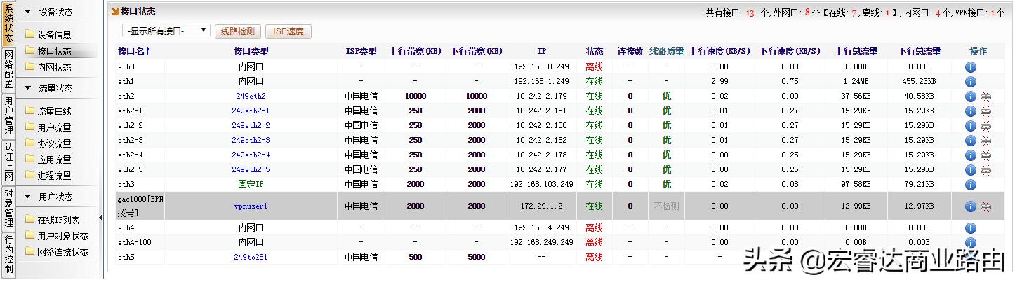 点对网VPN设置及应用，进销存、财务等内部系统夸区域使用