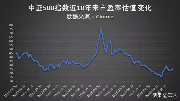 谁不想牛长熊短呢？略论PE牛市与EPS牛市
