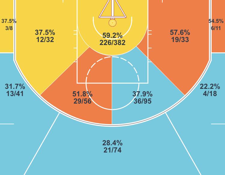 玫瑰再次绽放罗斯重回巅峰,风城玫瑰重新绽放