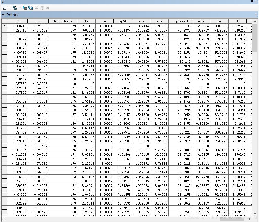 基于ArcMap的回归克里格与普通克里格方法插值与结果对比分析