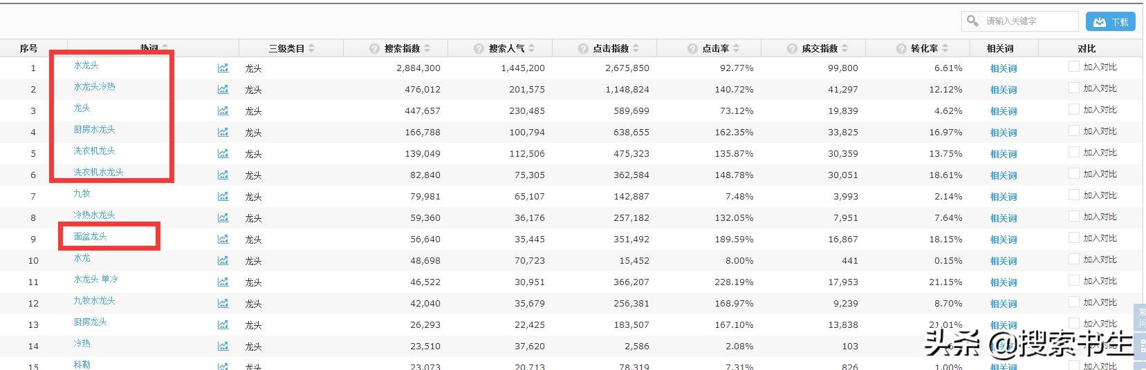 京东搜索排名规则讲解,如何增加京东产品搜索率