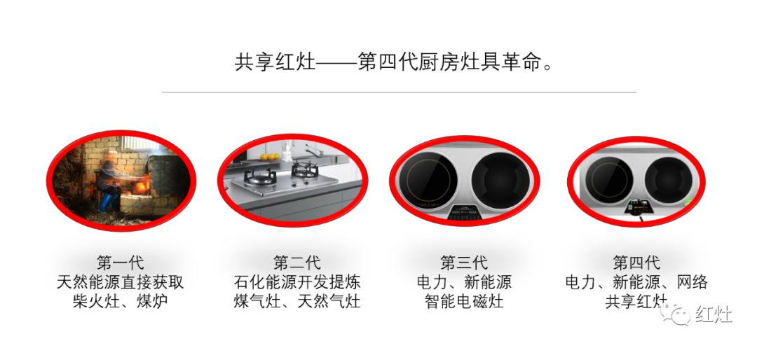 共享厨房出现的原因,共享厨房是怎么回事