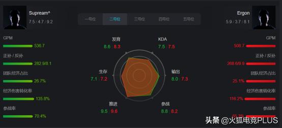 dota2深渊联赛eucis区赛事预测,dota2fdcs3赛程最新