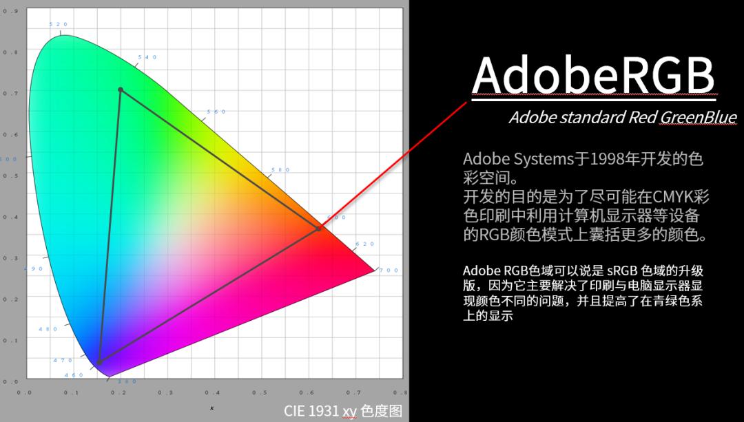 显示器应该怎么选择好,显示器选购指南从零开始教你选择