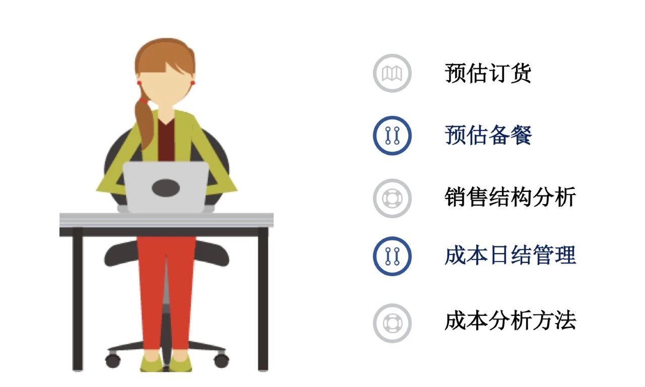 机会来了！餐企该如何发力，抓住年夜饭大商机？