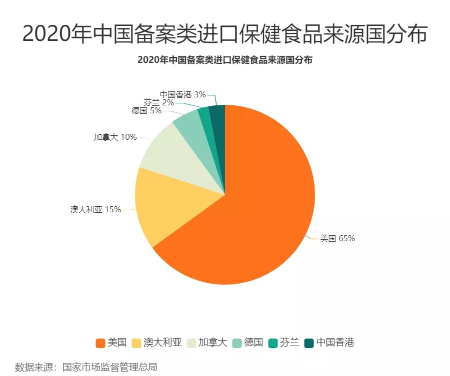 澳洲保健品出口渠道受阻LinkieBuy助力HealthMore拓宽入华新渠道