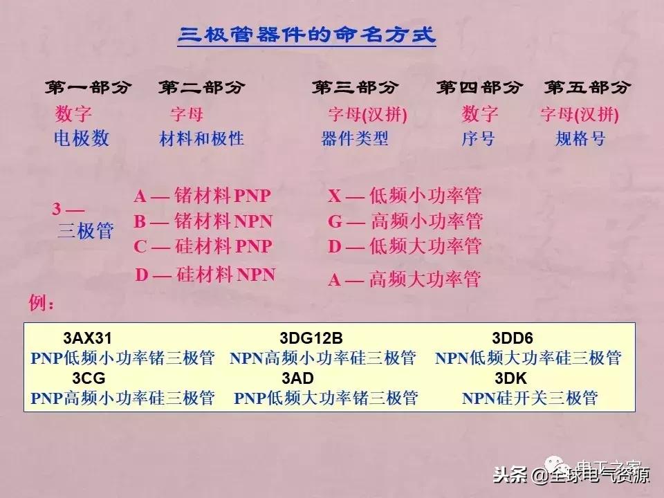 万用表检测各类元器件的方法,如何用万用表测量元器件漏电