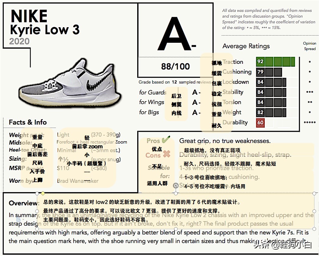 为突破而生的跑鞋,欧文历代球鞋对比