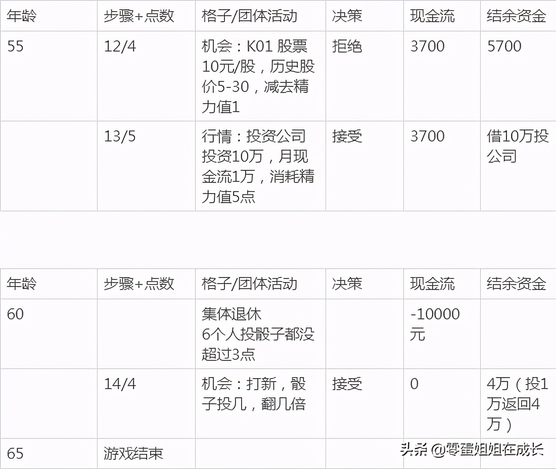 真正能赚钱的游戏怎么玩儿,有什么游戏可以让你学会赚钱