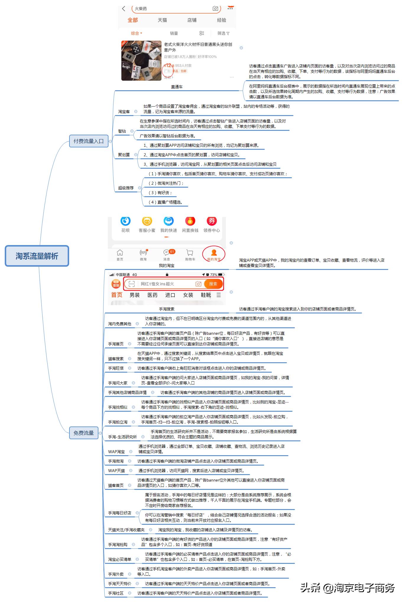 电商流量入口教程,电商运营搜索与流量入口