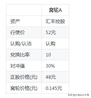 港股涡轮基础知识详解,港股涡轮什么意思视频讲解