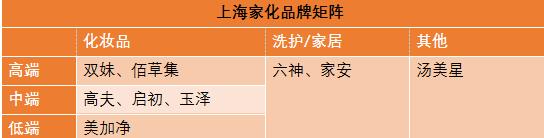 日化巨头市值,日化营收