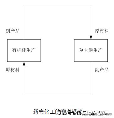 伍方仕,伍方仕品牌