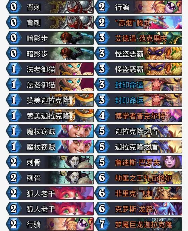 炉石传说酒馆最新版本卡组推荐,炉石传说标准法师套牌组合推荐