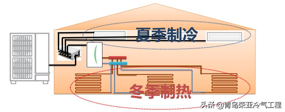 三菱电机中央空调地暖一体机,中央空调热泵三菱电机