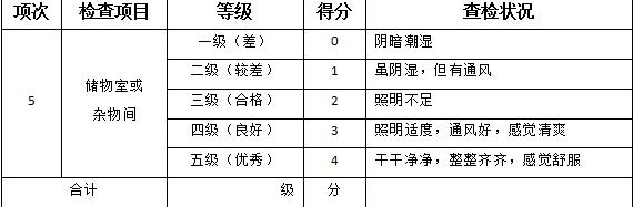 5s管理的具体做法及其关键点,5s管理经典步骤需熟记