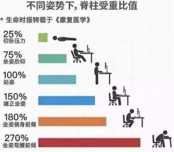 产后恢复必做的六件事,产后恢复必备100个知识