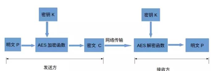 python常用加密方法,pythonsqlite加密