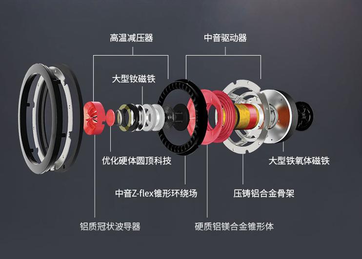 十大入门级hifi无源音箱,入门有源hifi音箱推荐