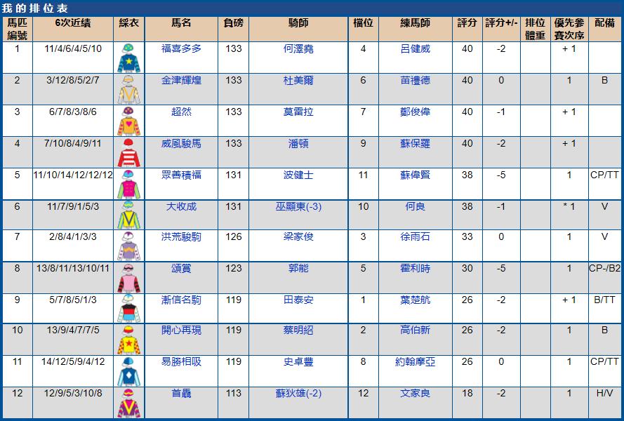 2021年5月沙田赛马赛果,沙田马场赛马2017时间表