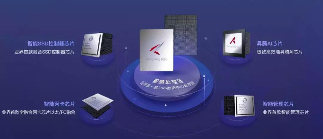 华为的鲲鹏920是什么芯片,华为的鲲鹏处理器怎么样