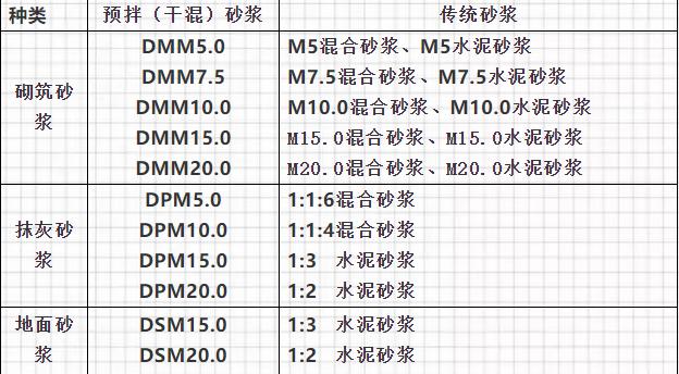 预拌砂浆和现拌砂浆区别,gb25181预拌砂浆