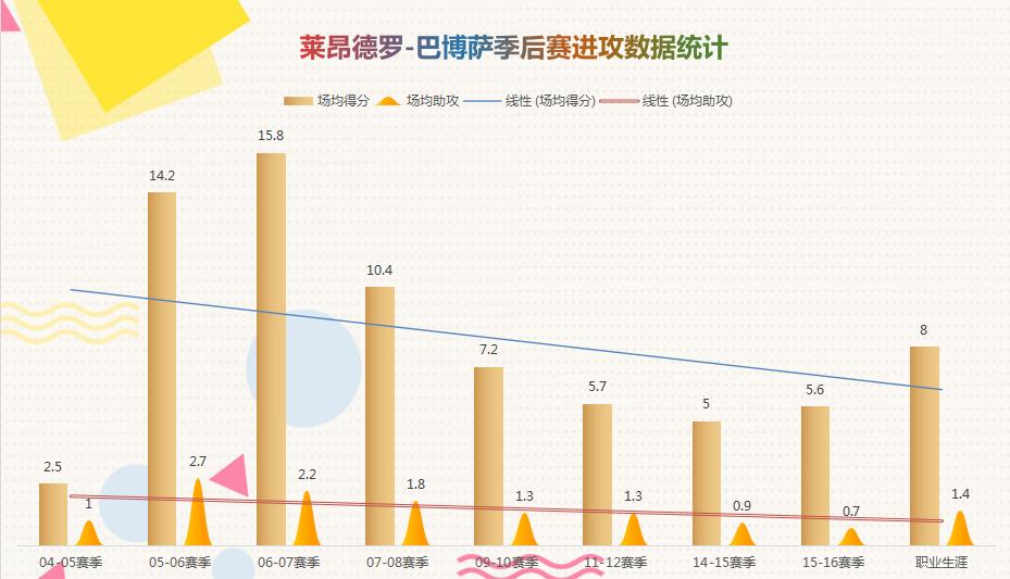 人物┃莱昂德罗-巴博萨：闪电般持球突破不可或缺的“板凳匪徒”