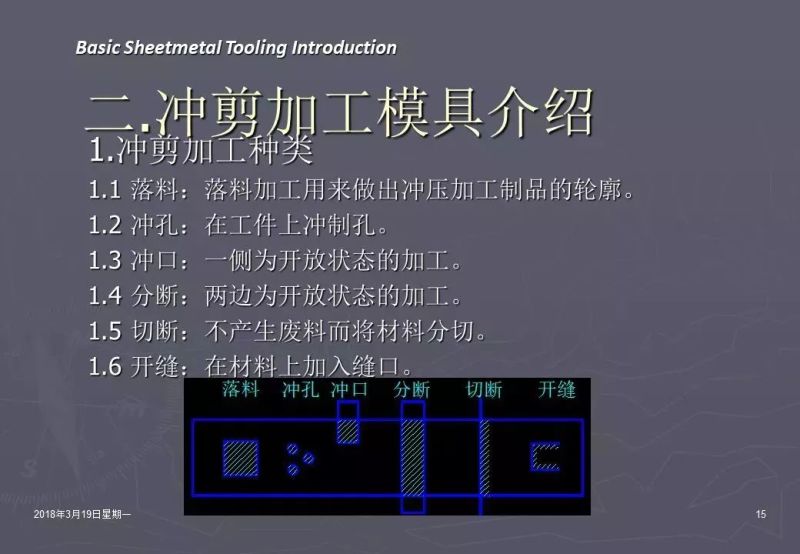 冲压加工知识,冲压工艺基础知识100例