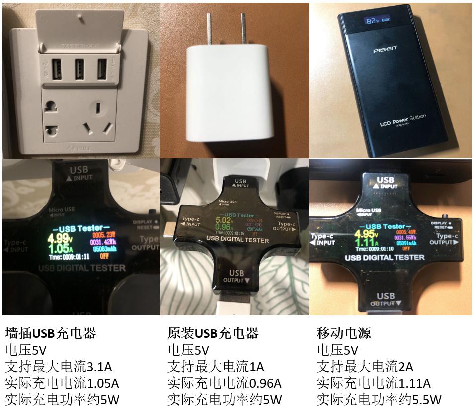 iphonepd18w快充推荐,苹果pd18w快充评测推荐