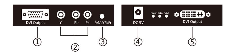 VGA/YPbPr,色差视频信号怎么连接DVI显示器？