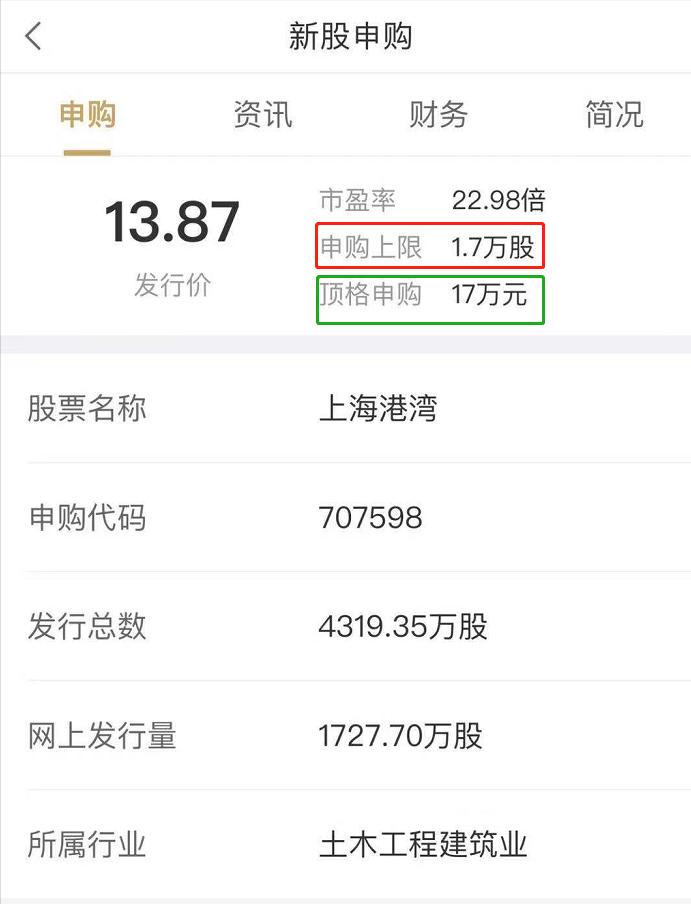 如何利用打新挣钱,用这个指标炒股一年轻松翻10倍