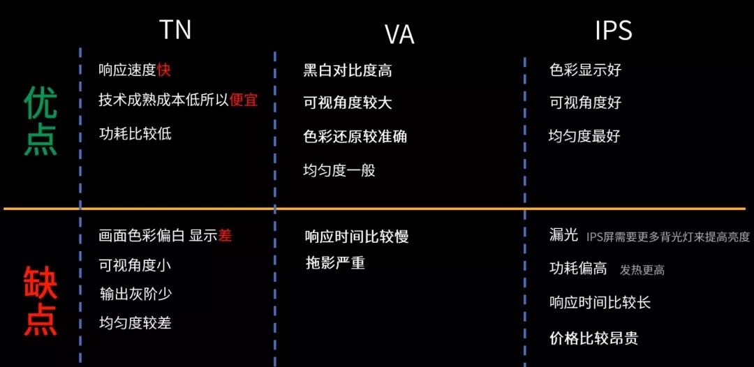 显示器应该怎么选择好,显示器选购指南从零开始教你选择