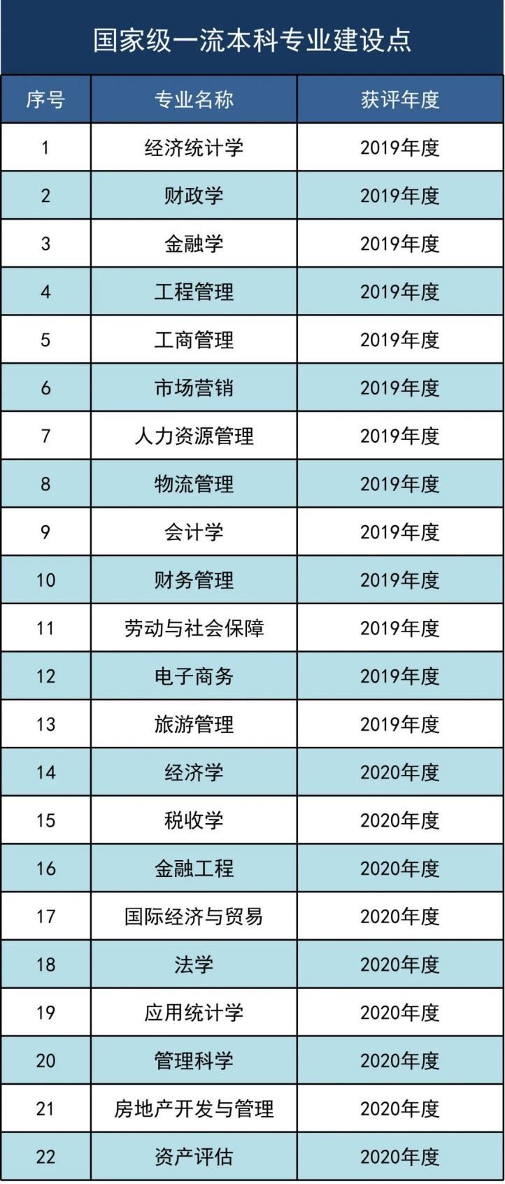 东北财经大学，一所实力不输211的老牌名校