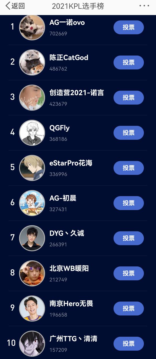 kpl最强职业选手fly,kpl选手中fly对线最强的选手