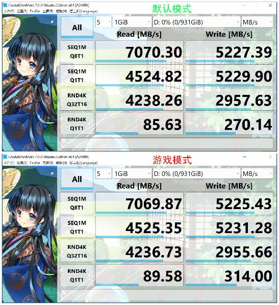 pcie4.0512固态硬盘推荐,pcie4.0300左右固态硬盘推荐