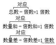 奥数六年级对应几年级,三年级奥数对应的年龄问题